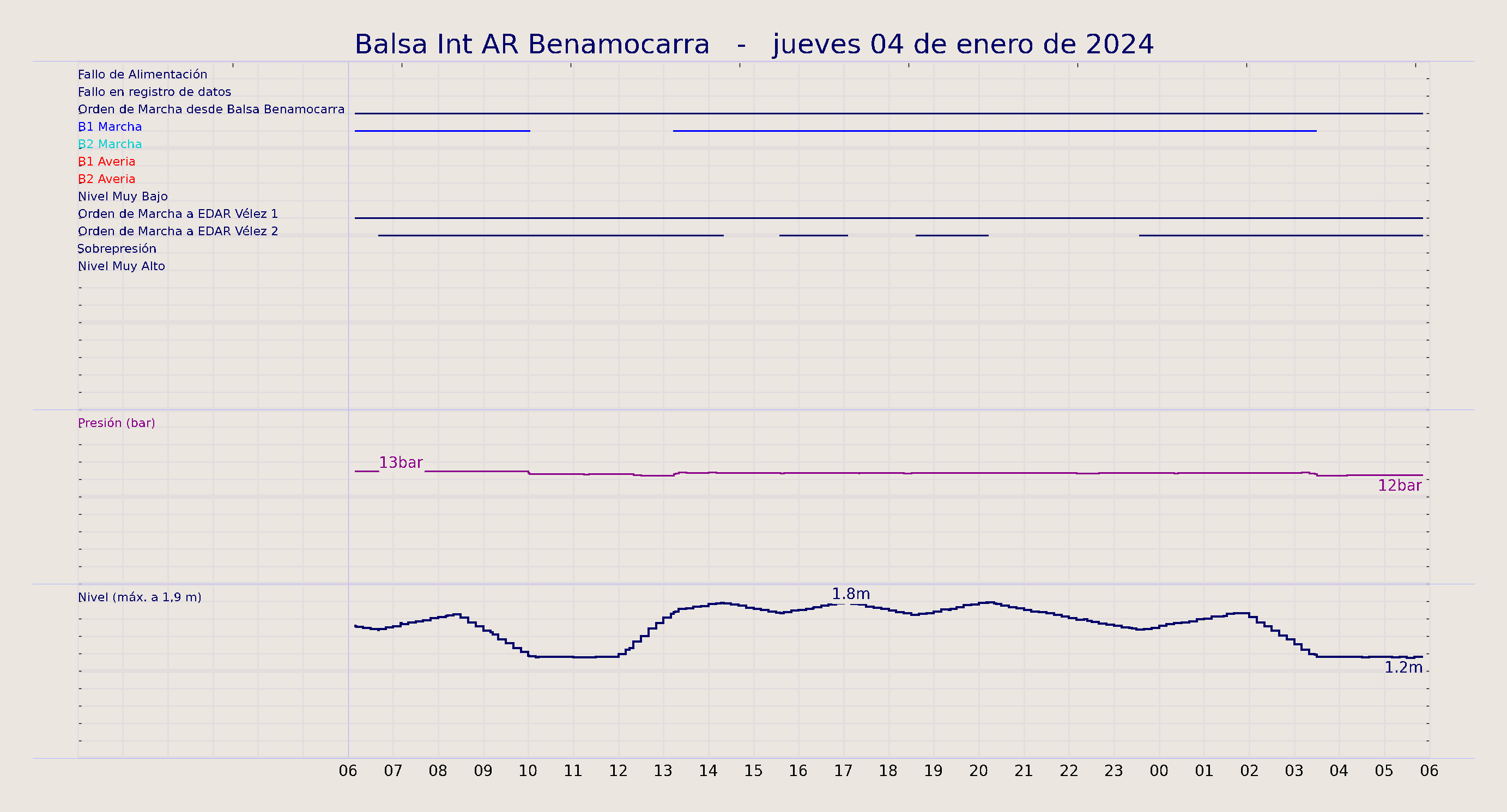 ../../imagenes/vid/2024/Balsa Int AR Benamocarra/2024-01-04 Balsa Int AR Benamocarra.png